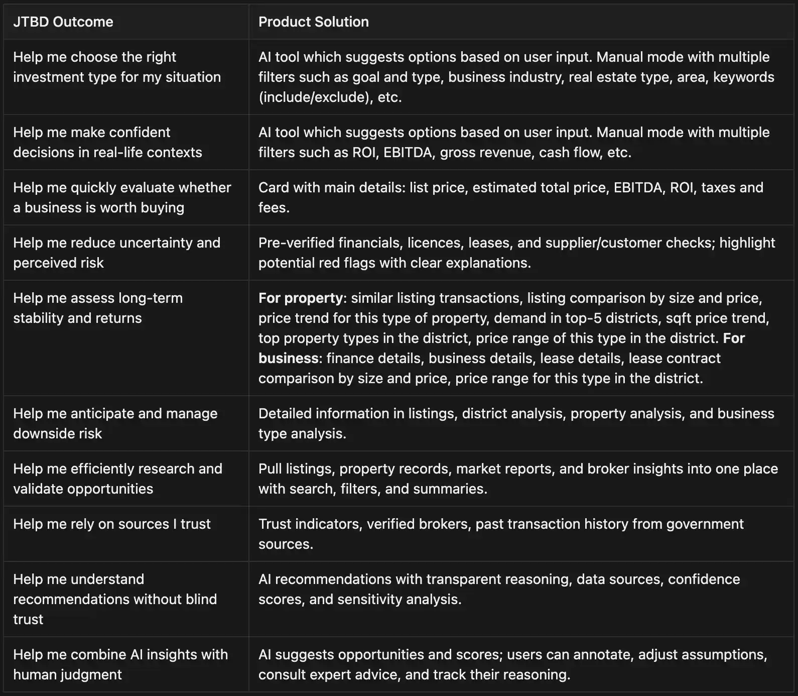 Jobs to Be Done outcomes mapped to product solutions