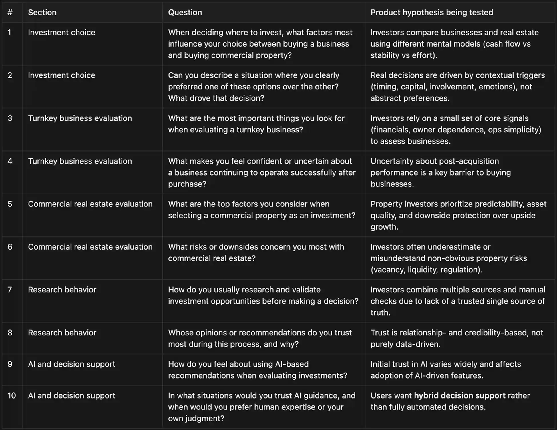 Ten product hypotheses mapped to survey questions