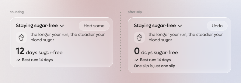 An Eliminate card counting 12 sugar-free days, and the same card after a slip, with the best run kept