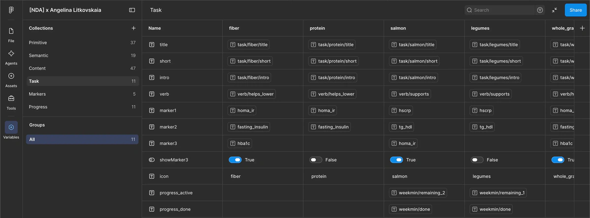 Figma variables: each target’s title, description, markers and progress copy in one collection